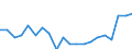 Exports 20141215 Cyclanes/ cyclenes and cycloterpenes (excluding cyclohexane)                                                                                                                                        /in 1000 Euro /Rep.Cnt: France