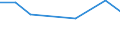 Production sold 20141215 Cyclanes/ cyclenes and cycloterpenes (excluding cyclohexane)                                                                                                                           /in 1000 Euro /Rep.Cnt: Netherlands