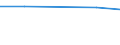 Production sold 20141215 Cyclanes/ cyclenes and cycloterpenes (excluding cyclohexane)                                                                                                                        /in 1000 Euro /Rep.Cnt: United Kingdom