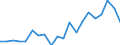 Exports 20141215 Cyclanes/ cyclenes and cycloterpenes (excluding cyclohexane)                                                                                                                                         /in 1000 kg /Rep.Cnt: Denmark