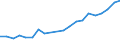 Exports 20141225 Toluene                                                                                                                                                                                            /in 1000 Euro /Rep.Cnt: Germany