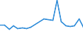 Exports 20141225 Toluene                                                                                                                                                                                     /in 1000 Euro /Rep.Cnt: United Kingdom