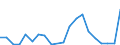 Exports 20141225 Toluene                                                                                                                                                                                              /in 1000 kg /Rep.Cnt: Ireland