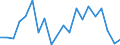 Exports 20141225 Toluene                                                                                                                                                                                               /in 1000 kg /Rep.Cnt: Sweden