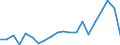 Exports 20141245 p-Xylene                                                                                                                                                                                         /in 1000 kg /Rep.Cnt: Netherlands