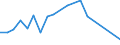 Imports 20141245 p-Xylene                                                                                                                                                                                            /in 1000 Euro /Rep.Cnt: Greece