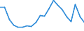 Exports 20141245 p-Xylene                                                                                                                                                                                          /in 1000 Euro /Rep.Cnt: Portugal