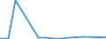 Imports 20141245 p-Xylene                                                                                                                                                                                         /in 1000 Euro /Rep.Cnt: Lithuania