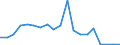 Exports 20141290 Other cyclic hydrocarbons                                                                                                                                                                             /in 1000 kg /Rep.Cnt: France