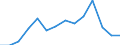 Exports 20141290 Other cyclic hydrocarbons                                                                                                                                                                           /in 1000 Euro /Rep.Cnt: France