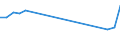 Total production 20141290 Other cyclic hydrocarbons                                                                                                                                                                    /in 1000 kg /Rep.Cnt: France