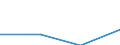 Apparent Consumption 20141290 Other cyclic hydrocarbons                                                                                                                                                               /in 1000 kg /Rep.Cnt: Germany