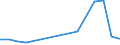 Total production 20141290 Other cyclic hydrocarbons                                                                                                                                                            /in 1000 kg /Rep.Cnt: United Kingdom