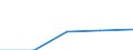 Apparent Consumption 20141290 Other cyclic hydrocarbons                                                                                                                                                               /in 1000 kg /Rep.Cnt: Denmark