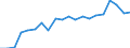 Exports 20141290 Other cyclic hydrocarbons                                                                                                                                                                              /in 1000 kg /Rep.Cnt: Spain