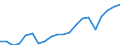 Exports 20141290 Other cyclic hydrocarbons                                                                                                                                                                          /in 1000 Euro /Rep.Cnt: Belgium