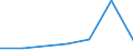 Exports 20141290 Other cyclic hydrocarbons                                                                                                                                                                       /in 1000 Euro /Rep.Cnt: Luxembourg