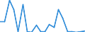 Exports 20141290 Other cyclic hydrocarbons                                                                                                                                                                          /in 1000 Euro /Rep.Cnt: Finland