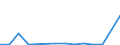 Exports 20141290 Other cyclic hydrocarbons                                                                                                                                                                          /in 1000 Euro /Rep.Cnt: Estonia