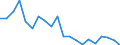 Exports 20141315 Dichloromethane (methylene chloride)                                                                                                                                                           /in 1000 Euro /Rep.Cnt: Netherlands