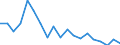 Exports 20141323 Chloroform (trichloromethane)                                                                                                                                                                        /in 1000 kg /Rep.Cnt: Austria