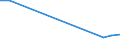 Total production 20141325 Carbon tetrachloride                                                                                                                                                                        /in 1000 kg /Rep.Cnt: Germany