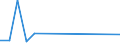 Exports 20141325 Carbon tetrachloride                                                                                                                                                                               /in 1000 Euro /Rep.Cnt: Austria