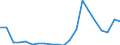 Exports 20141357 Saturated chlorinated derivatives of acyclic hydrocarbons, n.e.c.                                                                                                                                /in 1000 kg /Rep.Cnt: Netherlands