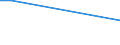 Total production 20141357 Saturated chlorinated derivatives of acyclic hydrocarbons, n.e.c.                                                                                                                    /in 1000 kg /Rep.Cnt: United Kingdom