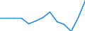 Exports 20141357 Saturated chlorinated derivatives of acyclic hydrocarbons, n.e.c.                                                                                                                                   /in 1000 Euro /Rep.Cnt: Poland