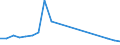 Exports 20141374 Trichloroethylene/ tetrachloroethylene (perchloroethylene)                                                                                                                                  /in 1000 Euro /Rep.Cnt: United Kingdom