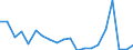 Exports 20141374 Trichloroethylene/ tetrachloroethylene (perchloroethylene)                                                                                                                                           /in 1000 kg /Rep.Cnt: Finland