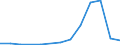 Exports 20141374 Trichloroethylene/ tetrachloroethylene (perchloroethylene)                                                                                                                                            /in 1000 kg /Rep.Cnt: Latvia