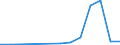 Exports 20141374 Trichloroethylene/ tetrachloroethylene (perchloroethylene)                                                                                                                                          /in 1000 Euro /Rep.Cnt: Latvia