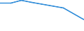 Apparent Consumption 20141379 Unsaturated chlorinated derivatives of acyclic hydrocarbons (excluding vinyl chloride, trichloroethylene, tetrachloroethylene)                                                        /in 1000 Euro /Rep.Cnt: Germany