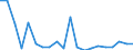 Exports 20141379 Unsaturated chlorinated derivatives of acyclic hydrocarbons (excluding vinyl chloride, trichloroethylene, tetrachloroethylene)                                                                /in 1000 kg /Rep.Cnt: United Kingdom