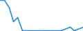 Exports 20141379 Unsaturated chlorinated derivatives of acyclic hydrocarbons (excluding vinyl chloride, trichloroethylene, tetrachloroethylene)                                                                        /in 1000 kg /Rep.Cnt: Greece