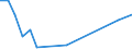 Exports 20141379 Unsaturated chlorinated derivatives of acyclic hydrocarbons (excluding vinyl chloride, trichloroethylene, tetrachloroethylene)                                                                      /in 1000 Euro /Rep.Cnt: Greece