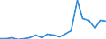 Exports 20141379 Unsaturated chlorinated derivatives of acyclic hydrocarbons (excluding vinyl chloride, trichloroethylene, tetrachloroethylene)                                                                         /in 1000 kg /Rep.Cnt: Spain