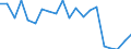 Exports 20141379 Unsaturated chlorinated derivatives of acyclic hydrocarbons (excluding vinyl chloride, trichloroethylene, tetrachloroethylene)                                                                     /in 1000 Euro /Rep.Cnt: Belgium