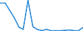 Exports 20141379 Unsaturated chlorinated derivatives of acyclic hydrocarbons (excluding vinyl chloride, trichloroethylene, tetrachloroethylene)                                                                        /in 1000 kg /Rep.Cnt: Sweden