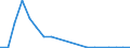 Exports 20141379 Unsaturated chlorinated derivatives of acyclic hydrocarbons (excluding vinyl chloride, trichloroethylene, tetrachloroethylene)                                                                       /in 1000 kg /Rep.Cnt: Austria