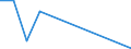 Exports 20141379 Unsaturated chlorinated derivatives of acyclic hydrocarbons (excluding vinyl chloride, trichloroethylene, tetrachloroethylene)                                                                   /in 1000 Euro /Rep.Cnt: Lithuania