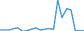 Exports 20141450 Derivatives of hydrocarbon containing only sulpho groups/ their salts and ethyl esters                                                                                                           /in 1000 kg /Rep.Cnt: Netherlands