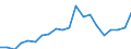 Exports 20141450 Derivatives of hydrocarbon containing only sulpho groups/ their salts and ethyl esters                                                                                                               /in 1000 kg /Rep.Cnt: Germany