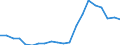 Exports 20141450 Derivatives of hydrocarbon containing only sulpho groups/ their salts and ethyl esters                                                                                                                 /in 1000 kg /Rep.Cnt: Italy