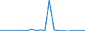 Importe 20141450 Nur Sulfogruppen enthaltende Derivate der Kohlenwasserstoffe, ihre Salze und ihre Ethylester                                                                                               /in 1000 kg /Meldeland: Ver. Königreich