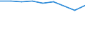 Verkaufte Produktion 20141450 Nur Sulfogruppen enthaltende Derivate der Kohlenwasserstoffe, ihre Salze und ihre Ethylester                                                                                  /in 1000 kg /Meldeland: Ver. Königreich