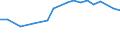 Gesamte Produktion 20141450 Nur Sulfogruppen enthaltende Derivate der Kohlenwasserstoffe, ihre Salze und ihre Ethylester                                                                                    /in 1000 kg /Meldeland: Ver. Königreich