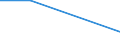 Verkaufte Produktion 20141450 Nur Sulfogruppen enthaltende Derivate der Kohlenwasserstoffe, ihre Salze und ihre Ethylester                                                                                         /in 1000 kg /Meldeland: Schweden